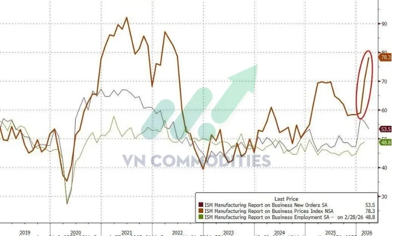 Đơn đặt h&agrave;ng mới, G&iacute;a cả v&agrave; vi&ecirc;c l&agrave;m